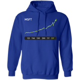 MSFT 5y Pullover Hoodie