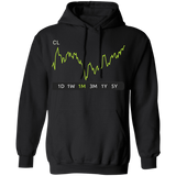 CL Stock 1m Pullover Hoodie
