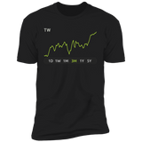 TW Stock 3m Premium T Shirt