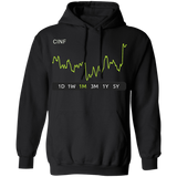 CINF Stock 1m Pullover Hoodie