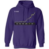 FVRR Stock 1y Pullover Hoodie