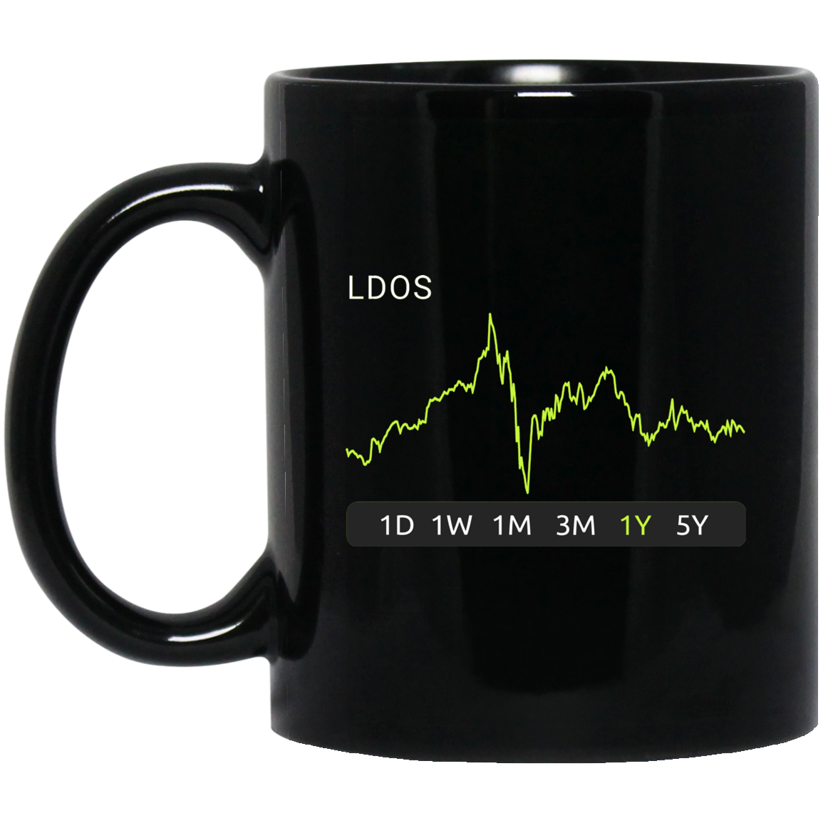 LDOS Stock 1y Mug