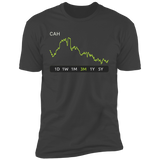 CAH Stock 3m Premium T-Shirt