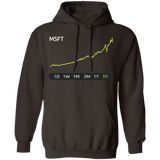 MSFT 5y Pullover Hoodie