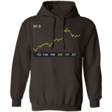 BF.B Stock 3m Pullover Hoodie