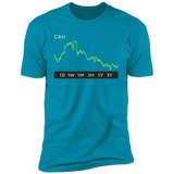 CAH Stock 3m Premium T-Shirt