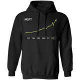 MSFT 5y Pullover Hoodie