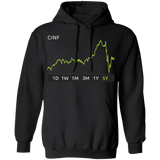 CINF Stock 5y Pullover Hoodie