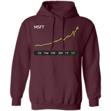 MSFT 5y Pullover Hoodie