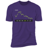 CAH Stock 3m Premium T-Shirt