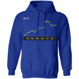 BF.B Stock 3m Pullover Hoodie