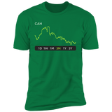 CAH Stock 3m Premium T-Shirt