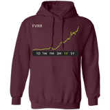 FVRR Stock 1y Pullover Hoodie