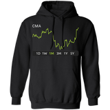 CMA Stock 1m Pullover Hoodie