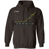 FVRR Stock 1y Pullover Hoodie