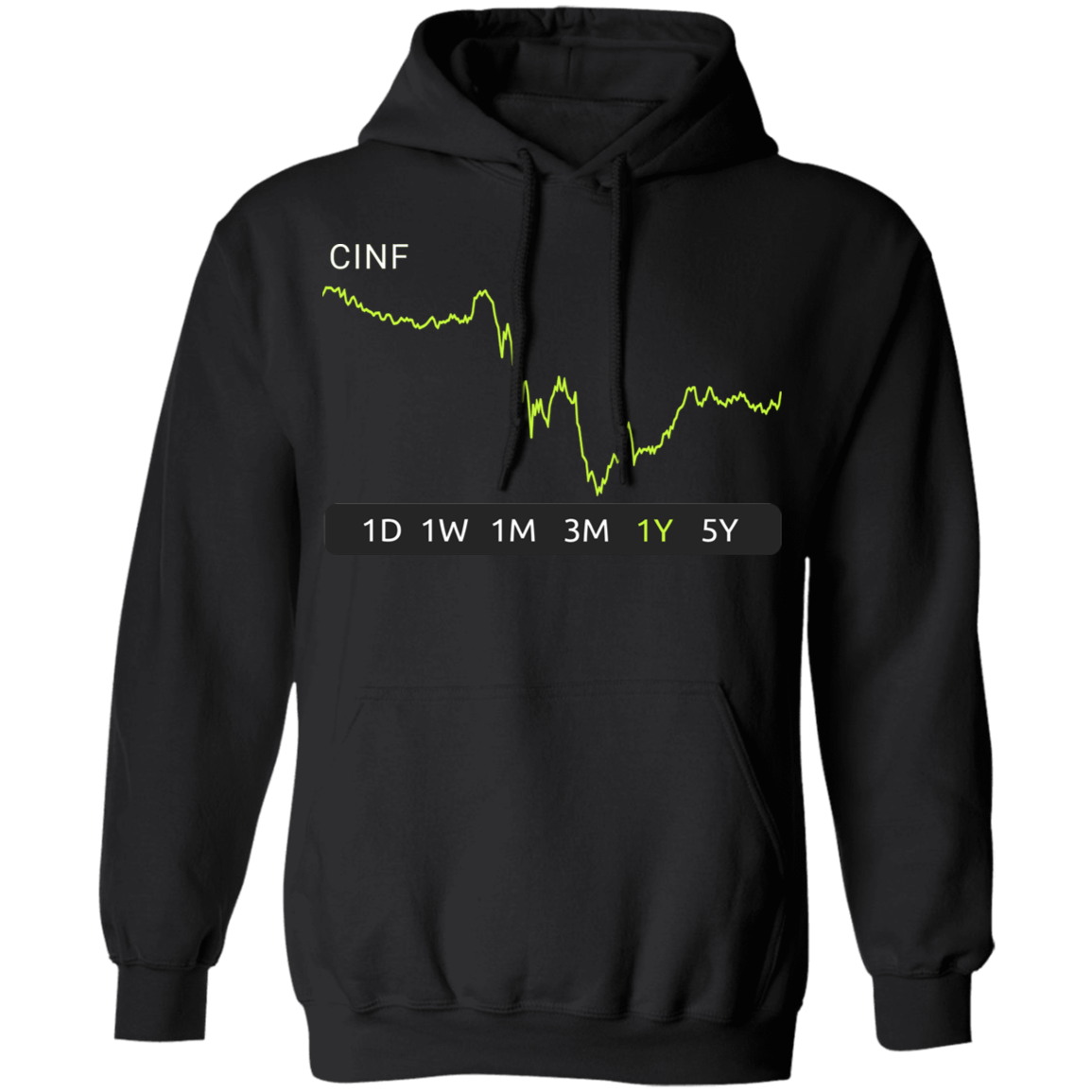 CINF Stock 1y Pullover Hoodie