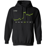 CRM Stock 3m Pullover Hoodie