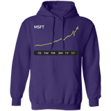 MSFT 5y Pullover Hoodie