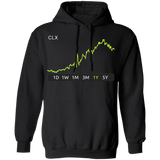 CLX Stock 1y Pullover Hoodie