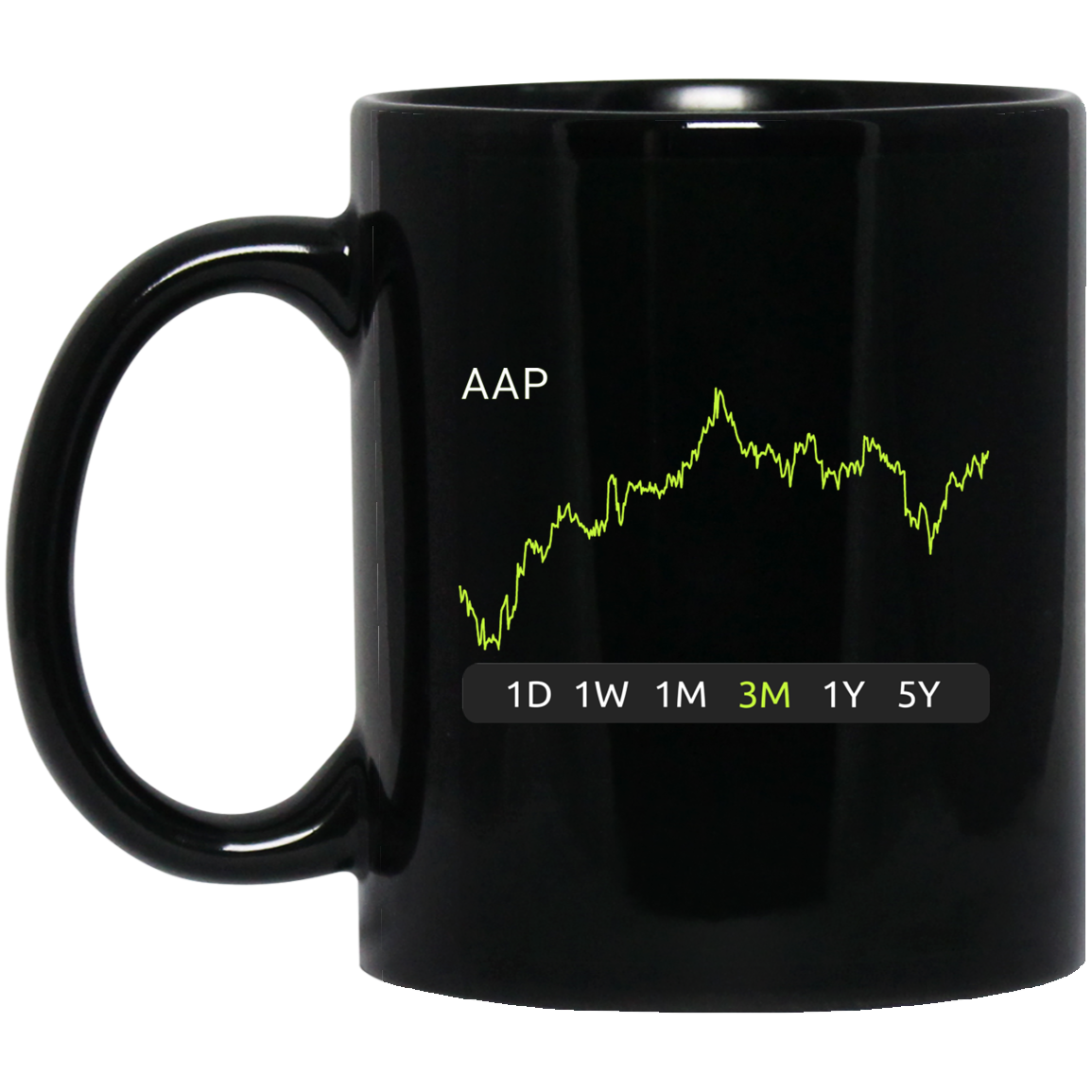 AAP Stock 3 Mug