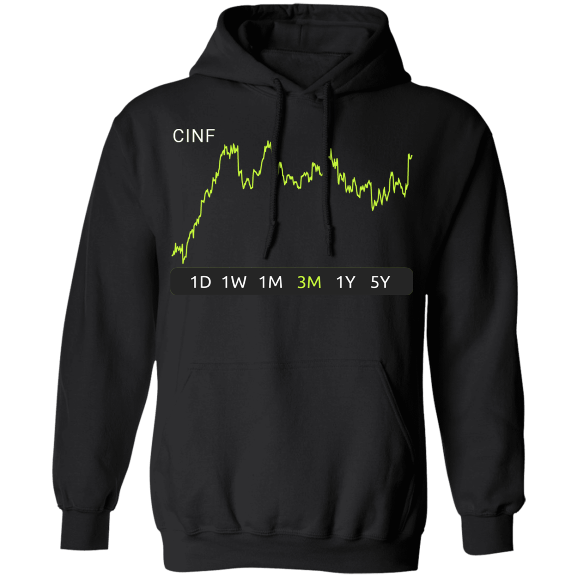 CINF Stock 3m Pullover Hoodie