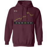 BF.B Stock 3m Pullover Hoodie