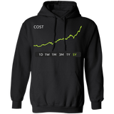 COST Stock 5Y Pullover Hoodie