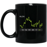 NLOK Stock 5y Mug