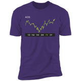 AOS Stock 1y Premium T-Shirt
