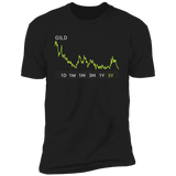 GILD Stock 5y Premium T-Shirt