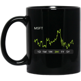 MSFT Stock 3m Mug