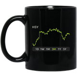 HSY Stock 3m Mug