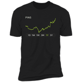 PINS Stock 1y Premium T-Shirt