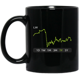 LW Stock 1y Mug