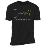 FRC Stock 5 Premium T-Shirt