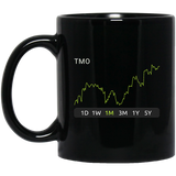 TMO Stock 1m Mug