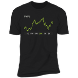 PYPL Stock 3m Premium T Shirt
