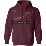BLL Stock 3m Pullover Hoodie