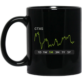 CTXS Stock 1m Mug