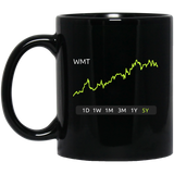 WMT Stock 5Y 11 oz. Black Mug
