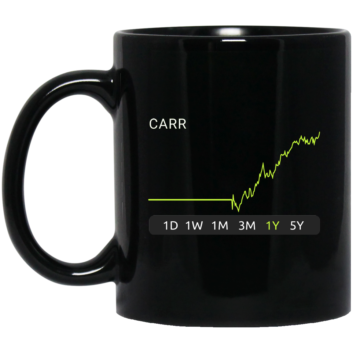 CARR Stock 1y Mug
