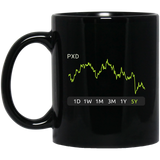 PXD Stock 5y Mug