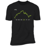 HRL Stock 3m Premium T Shirt