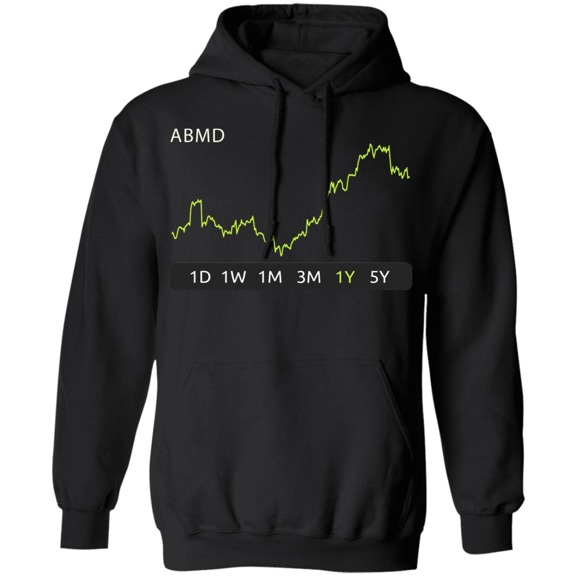 ABMD Stock 1y Pullover Hoodie