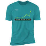 TWLO Stock 5y Premium T-Shirt