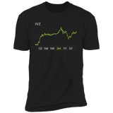 IVZ Stock 3m Premium T Shirt