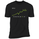NFLX Stock 1y Premium T Shirt