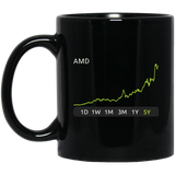 AMD Stock 11 oz. Black Mug