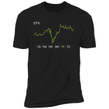 EFX Stock 1y Premium T-Shirt