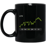 LEN Stock 1m Mug
